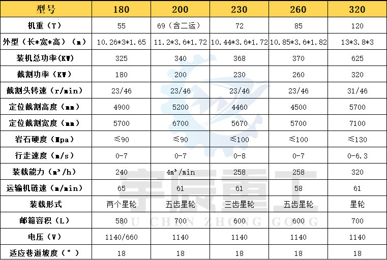 掘進(jìn)機(jī)尺寸